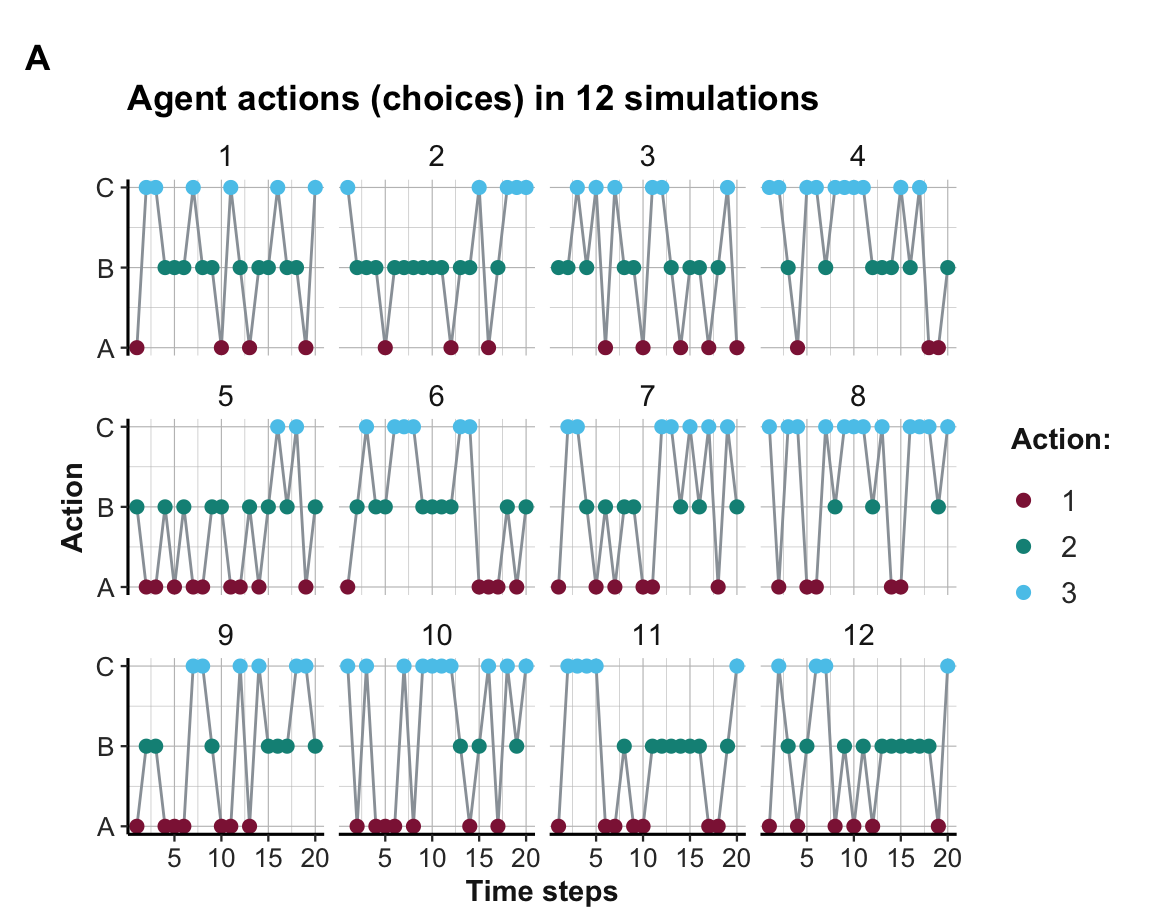 Options chosen (over 12 simulations).