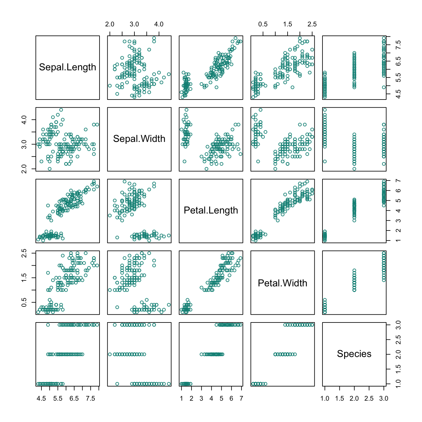 Plots created by calling plot(x) with different types of objects x.