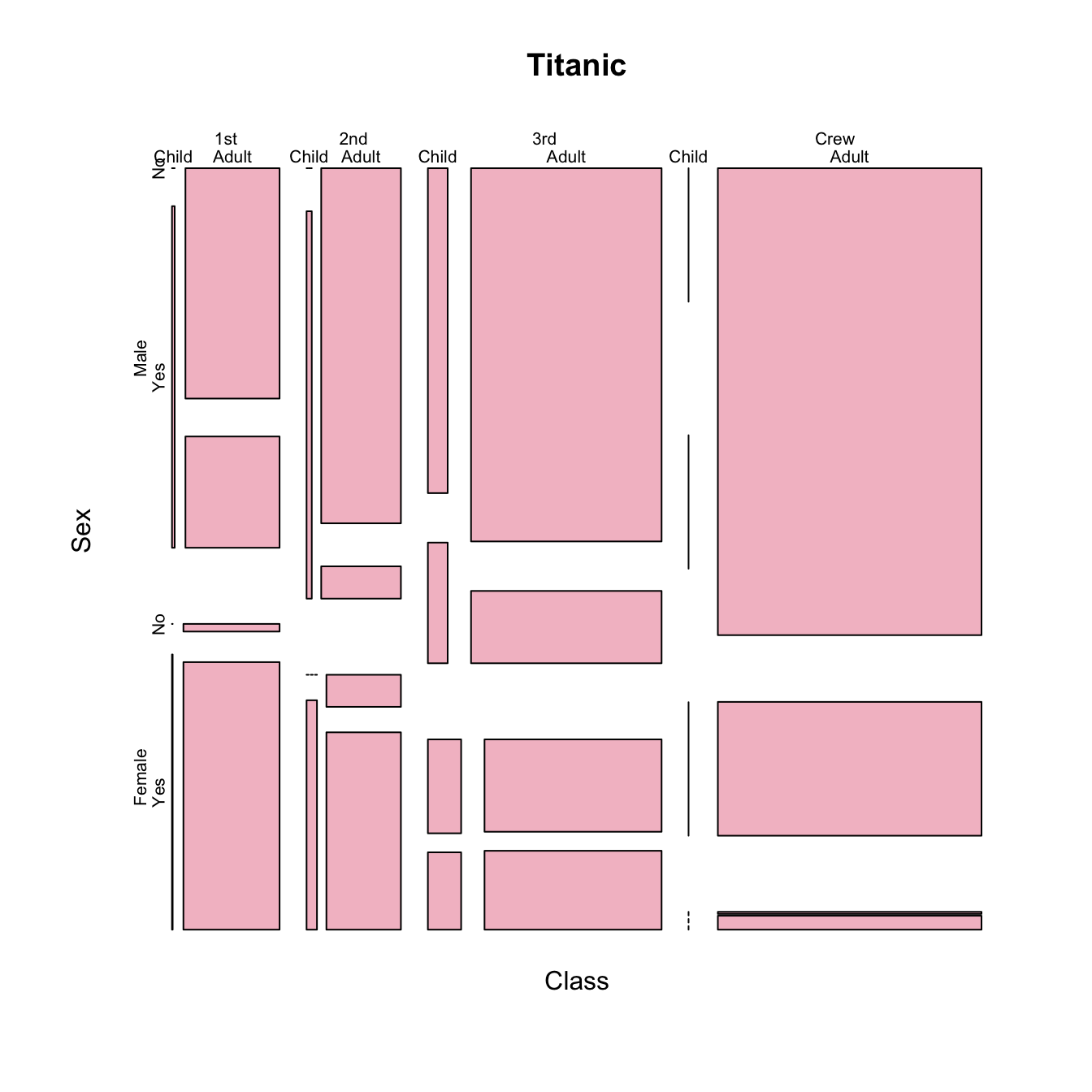 Plots created by calling plot(x) with different types of objects x.